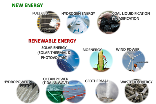 Renewable energy engineering (신재생 에너지 공학)